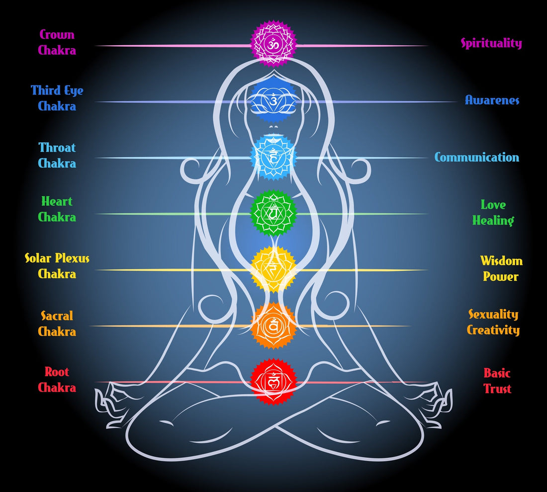 Chakra Basics